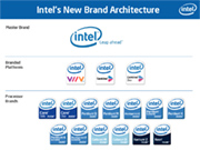 Intel-New-Brand-Architectur.jpg